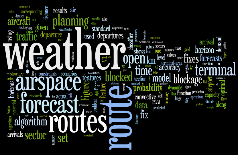 Thesis wordle
